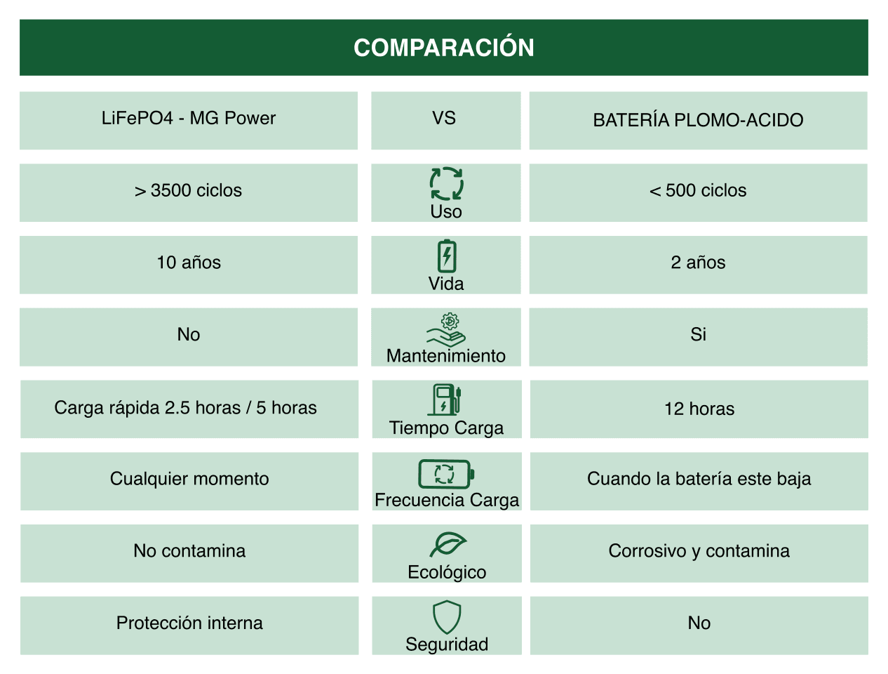 Lithium BatteryUsage Chart